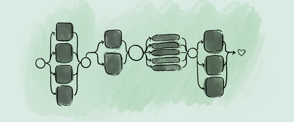 Abstract future state diagram